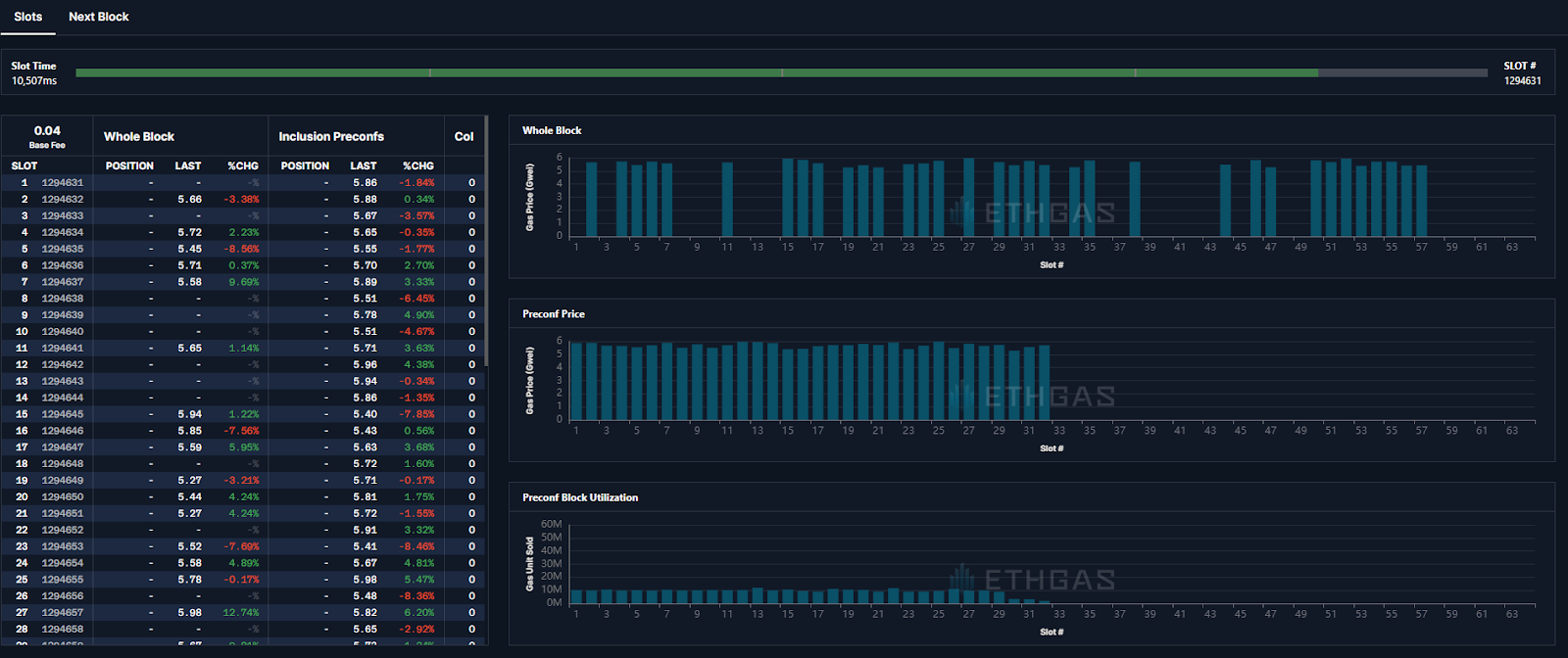 how ethgas works