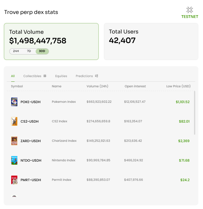 how does trove work