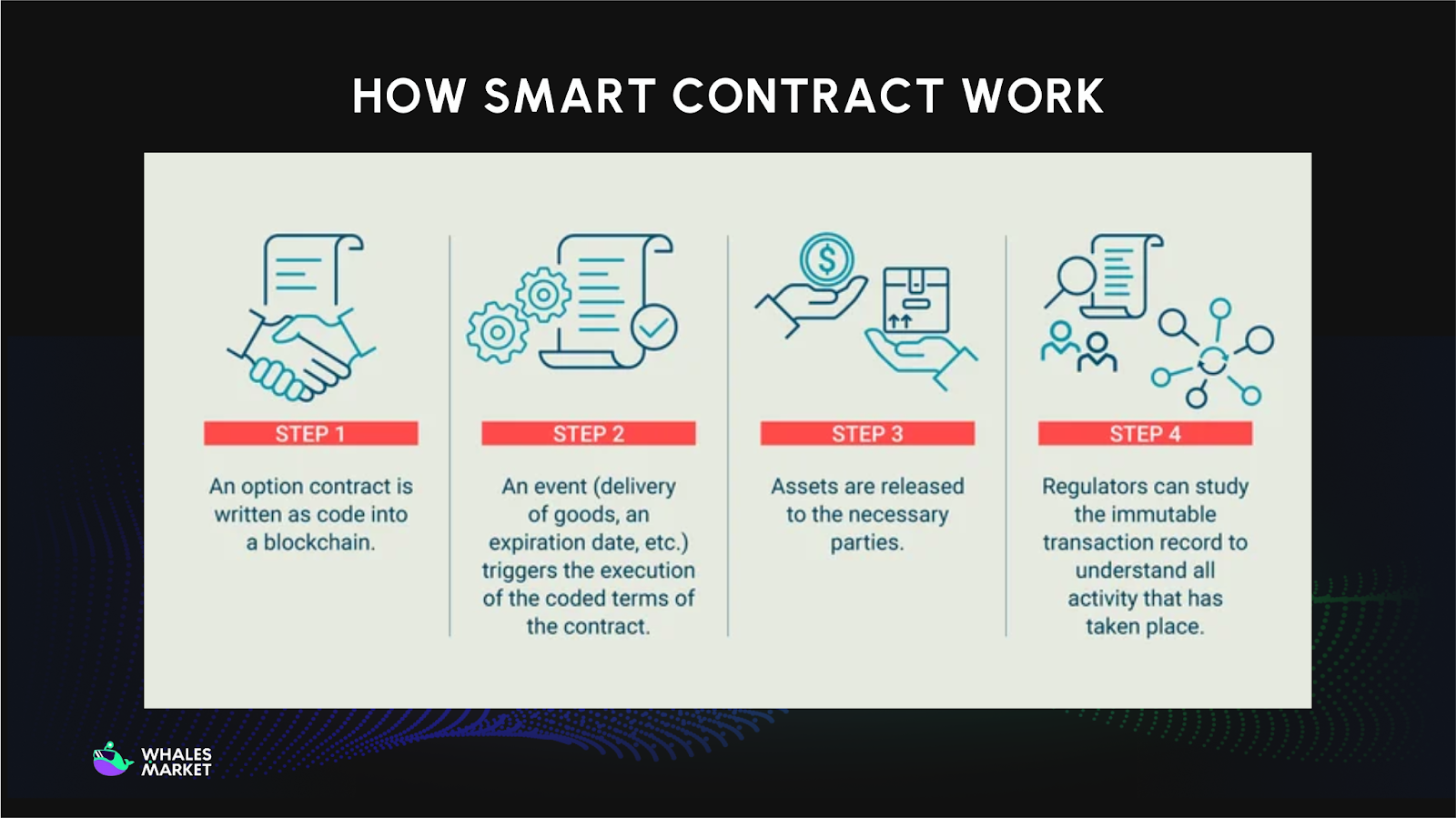 how smart contracts work