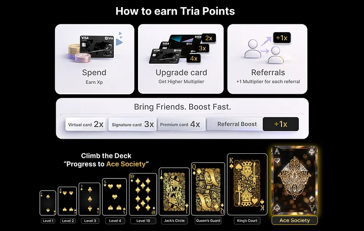 how to earn tria points