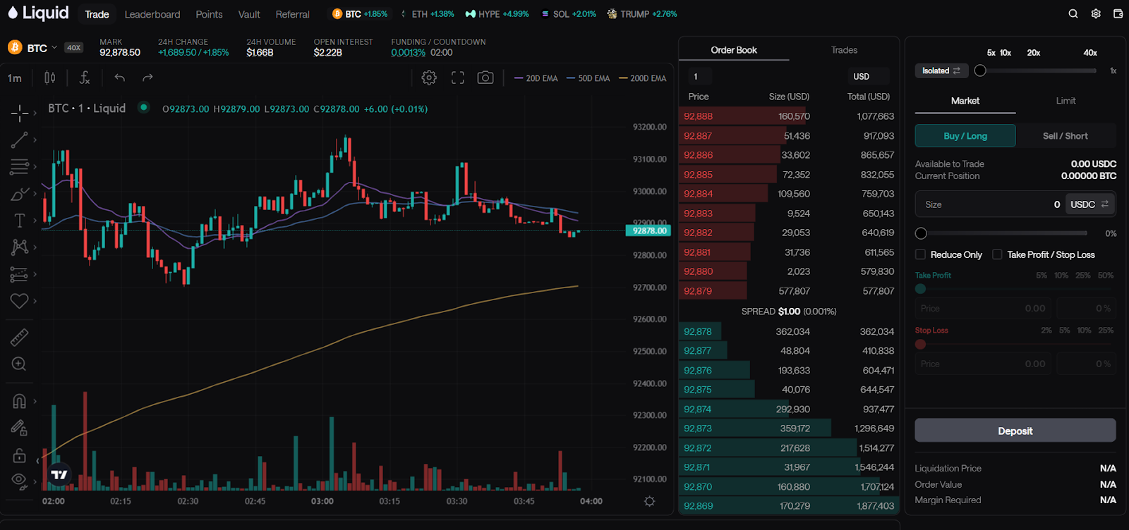 liquid platform