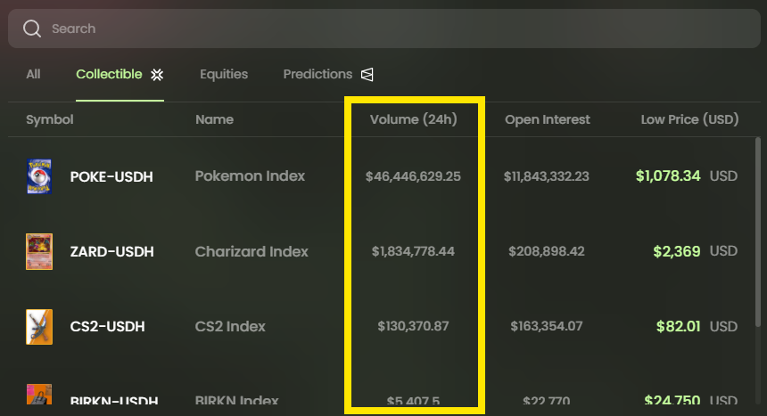 markets on trove