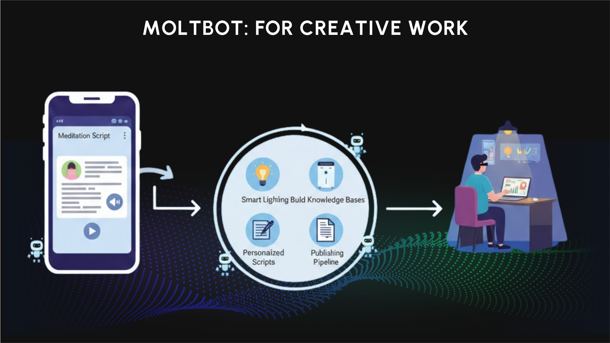 moltbot for creative work