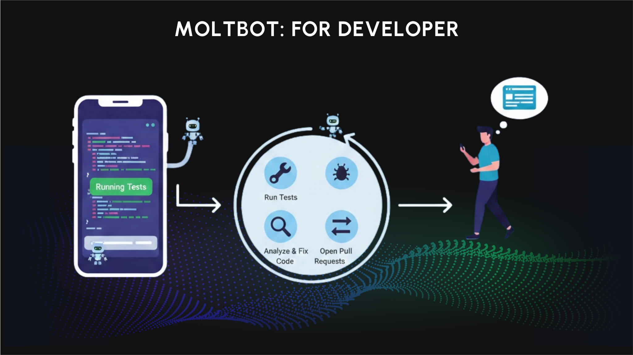 moltbot for developer