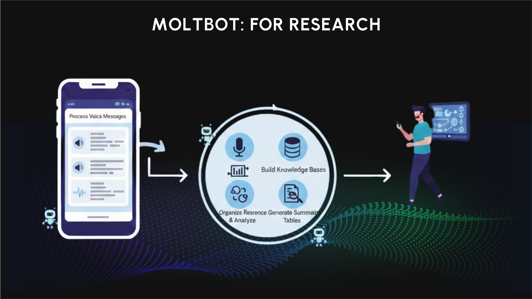 moltbot for research