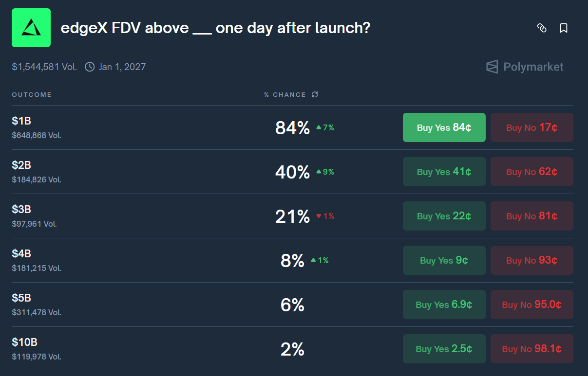 polymarket odds analysis