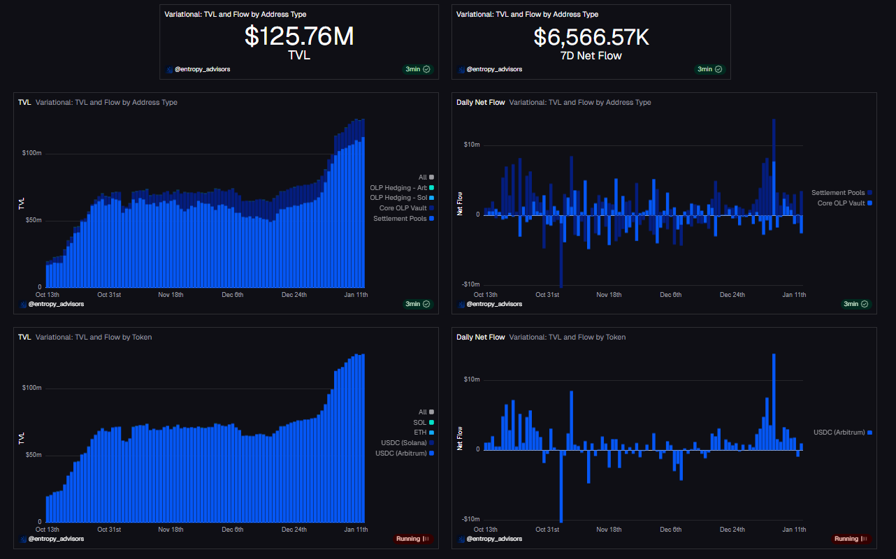 tvl and capital flow trends