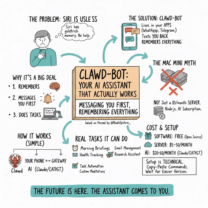 what moltbot solves
