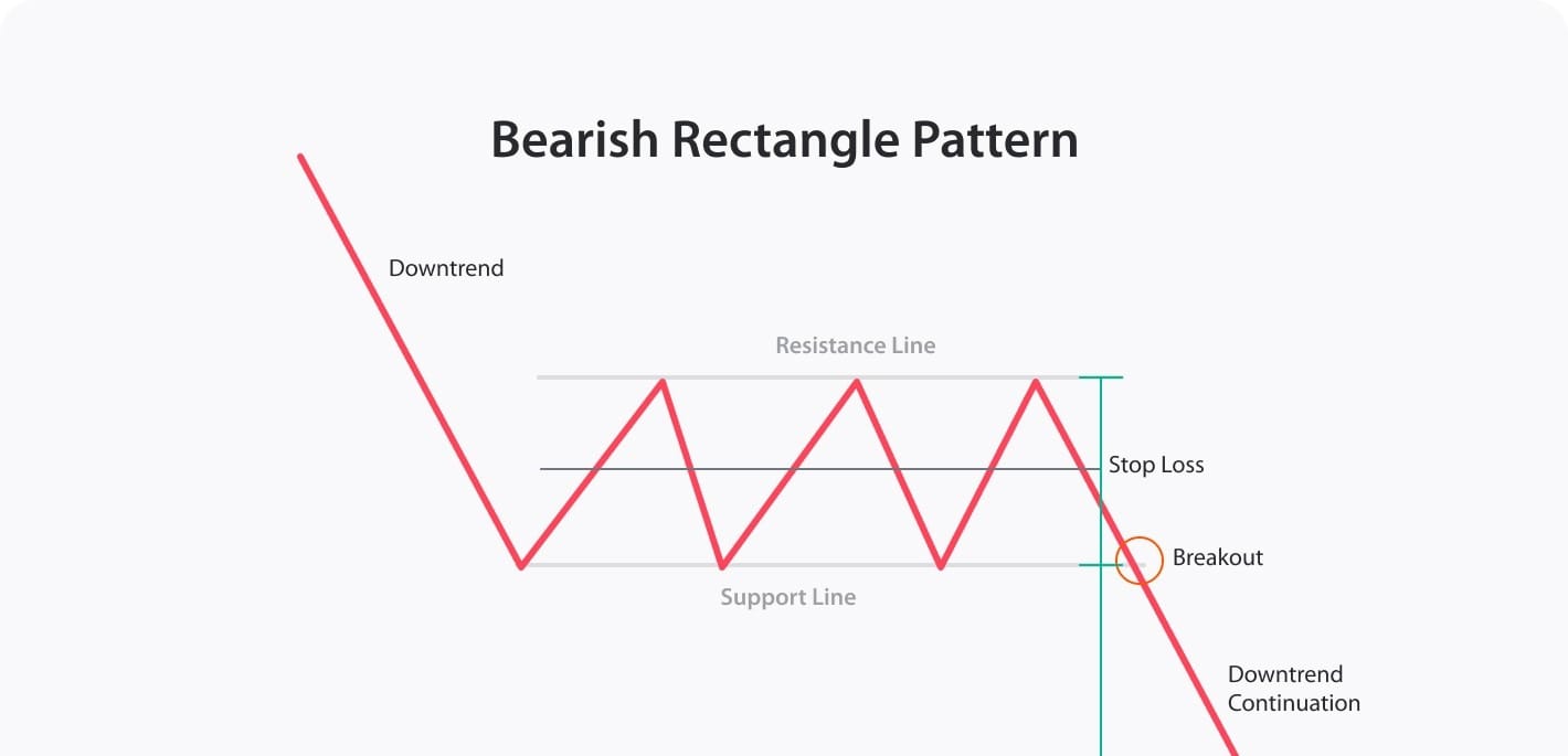 price cycle trading