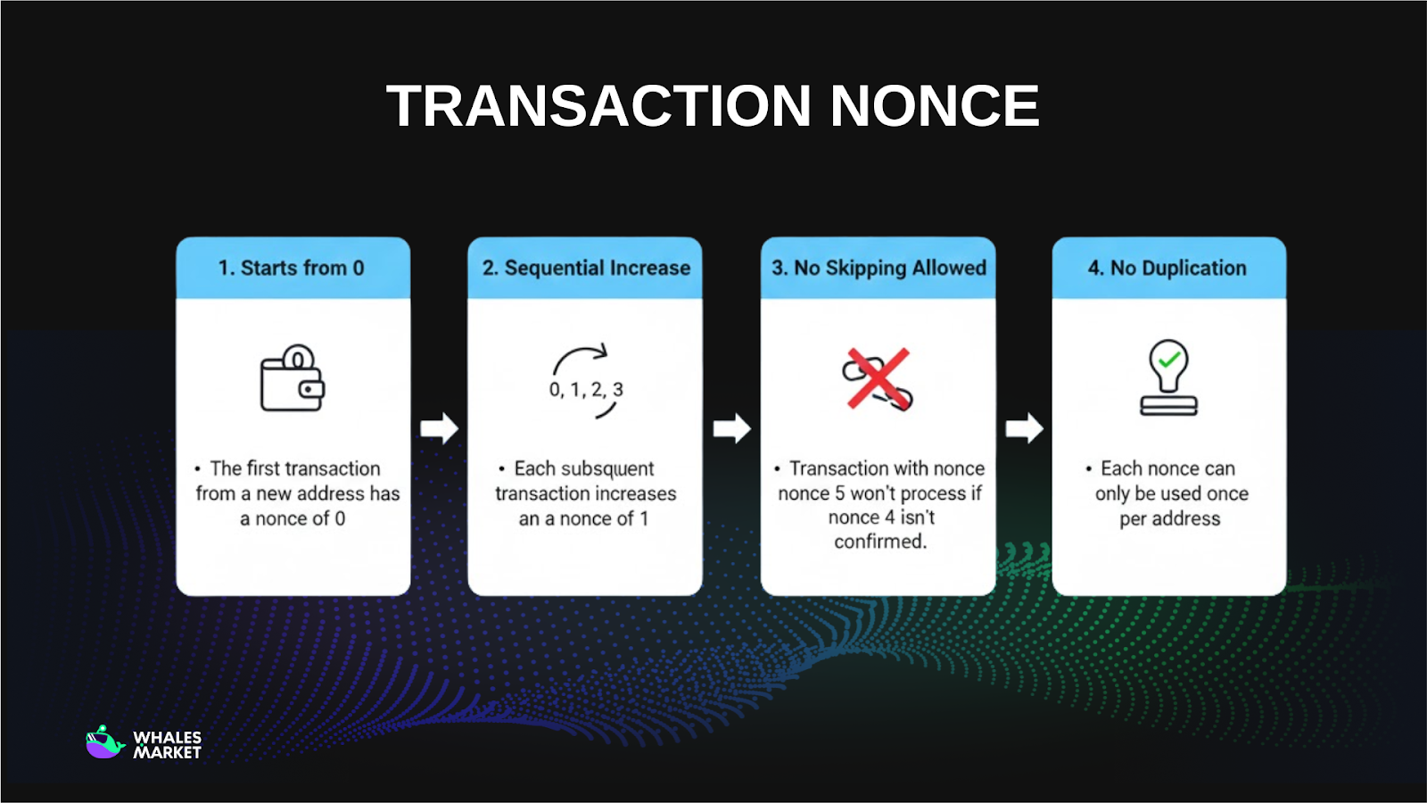 transaction nonce