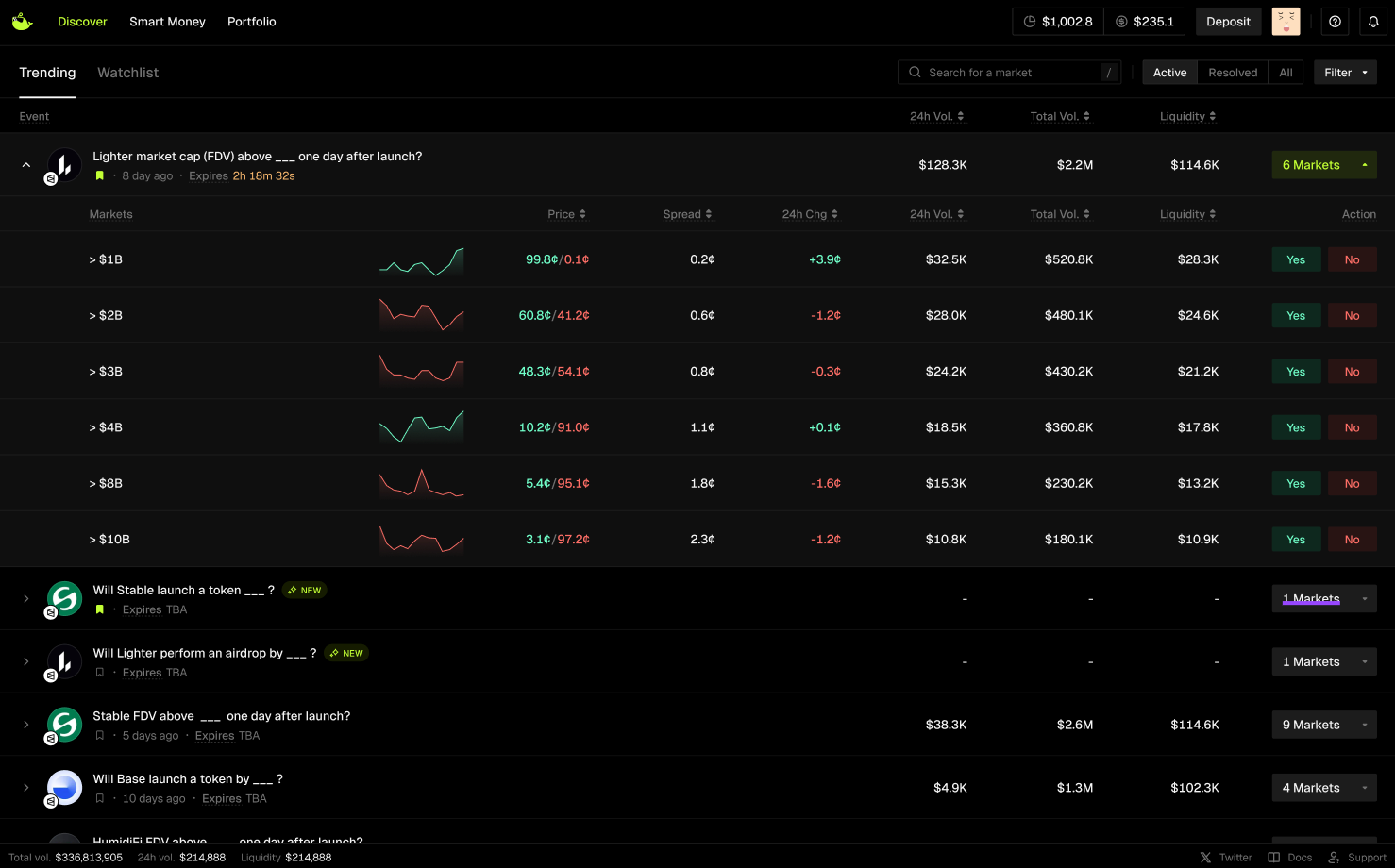 introducing whales prediction explorer