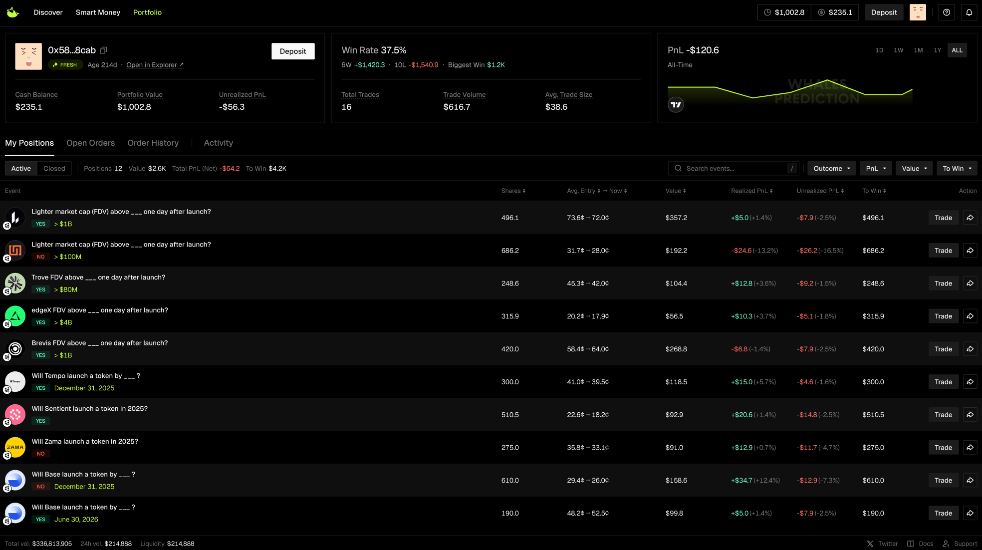 introducing whales prediction portfolio