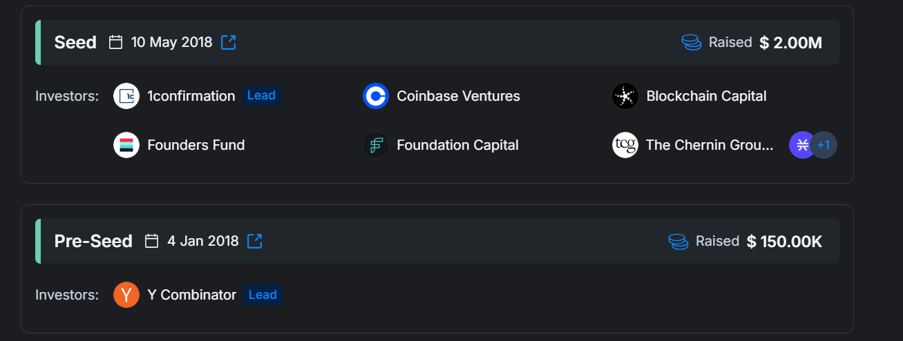 long vesting periods can lock vc capital for many years