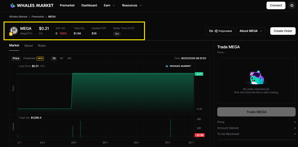 megaeth pre market valuation reference on whales market