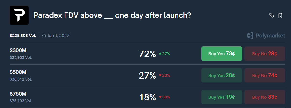 paradex fdv probability scenarios after tge