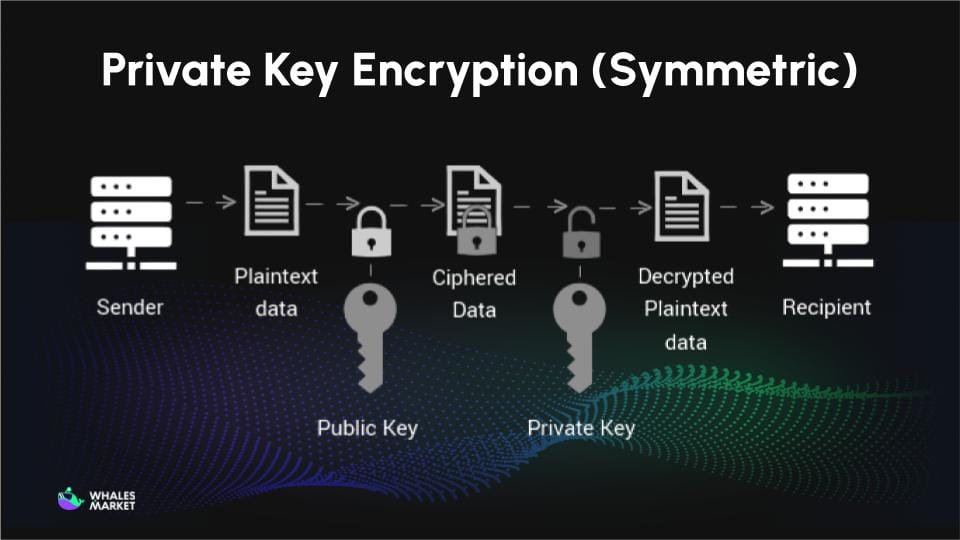 private key encryption