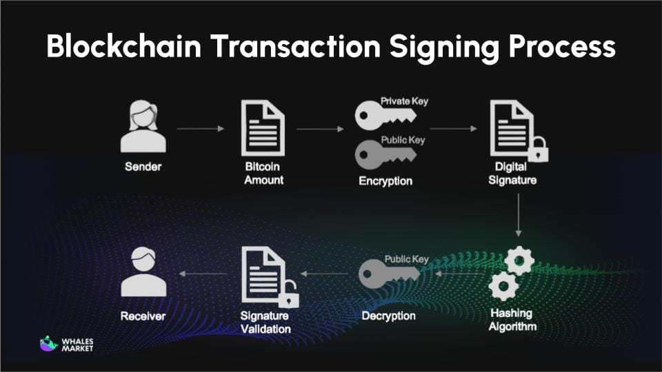 private key sign transaction blockchain 