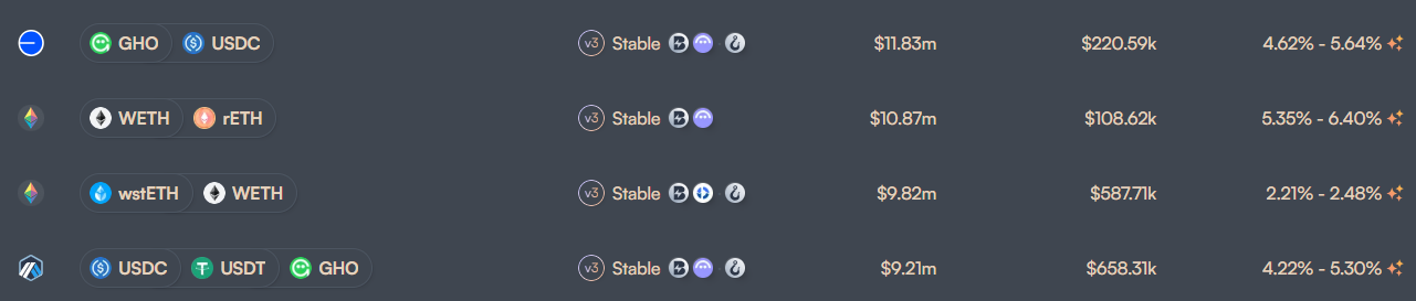 stable pools to minimize impermanent loss