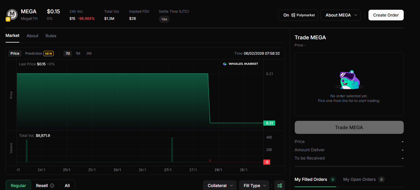 $mega pre-market trading on whales market