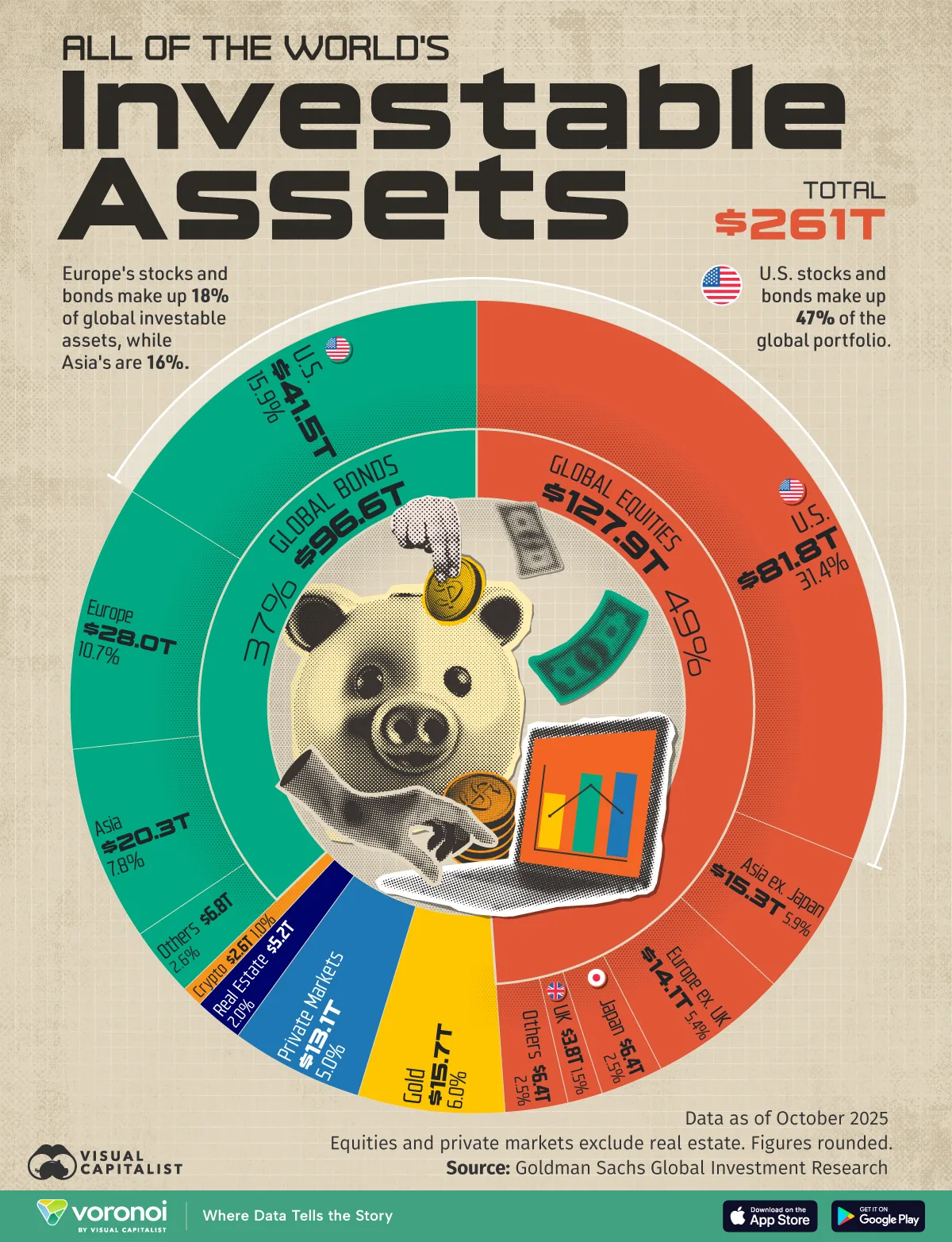 all of world’s investable assets rwa