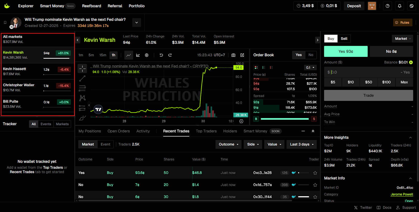choose the market you want to trade on whales prediction