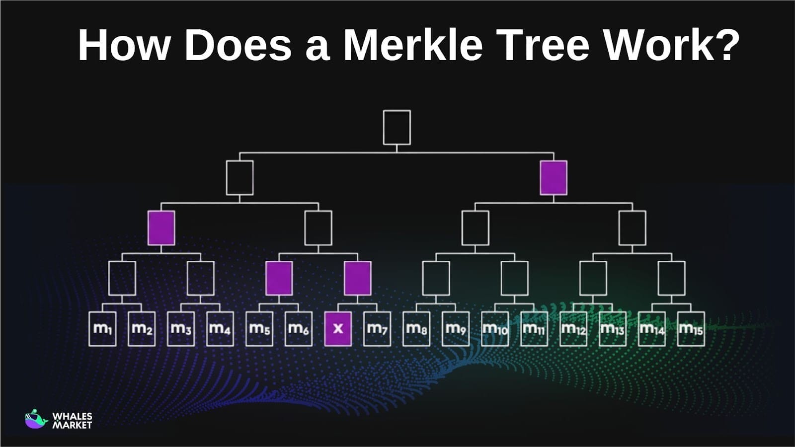 how does a merkle tree work in blockchain