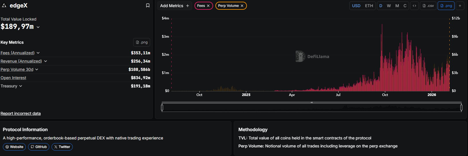 key metrics of edgeX