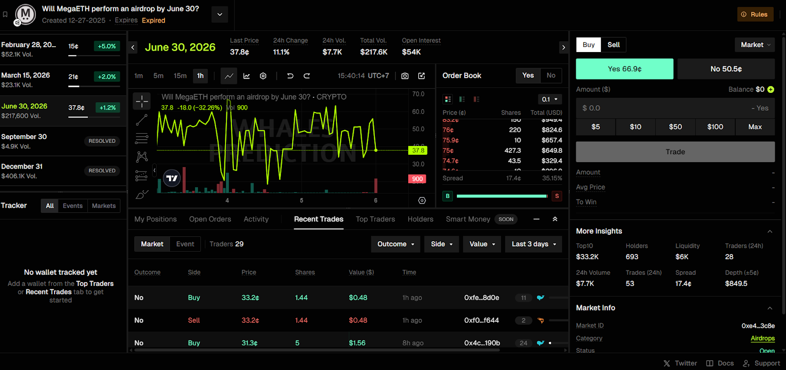 megaeth airdrop day market resolving before june