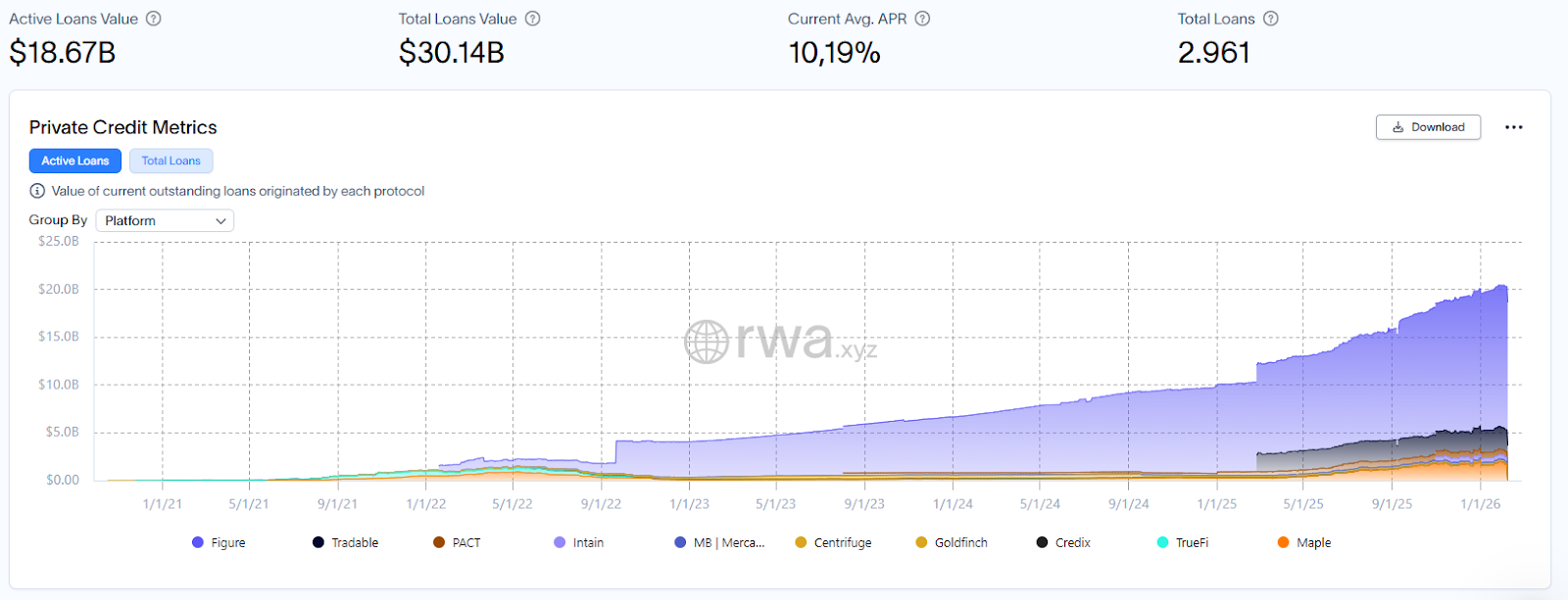 private credit marketcap rwa
