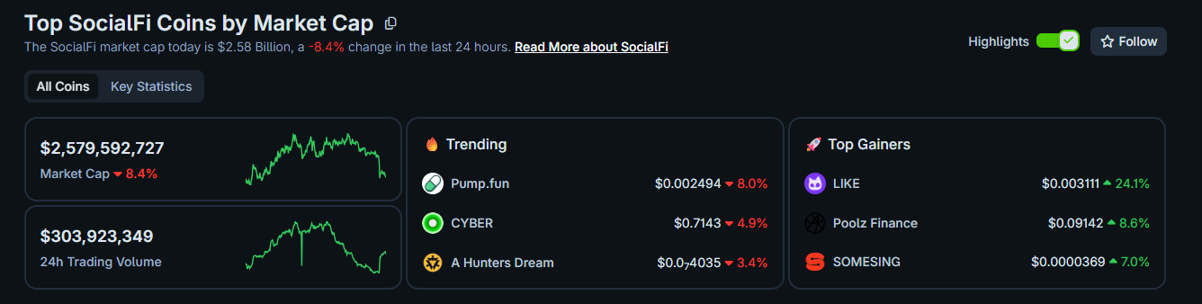  socialFi market cap