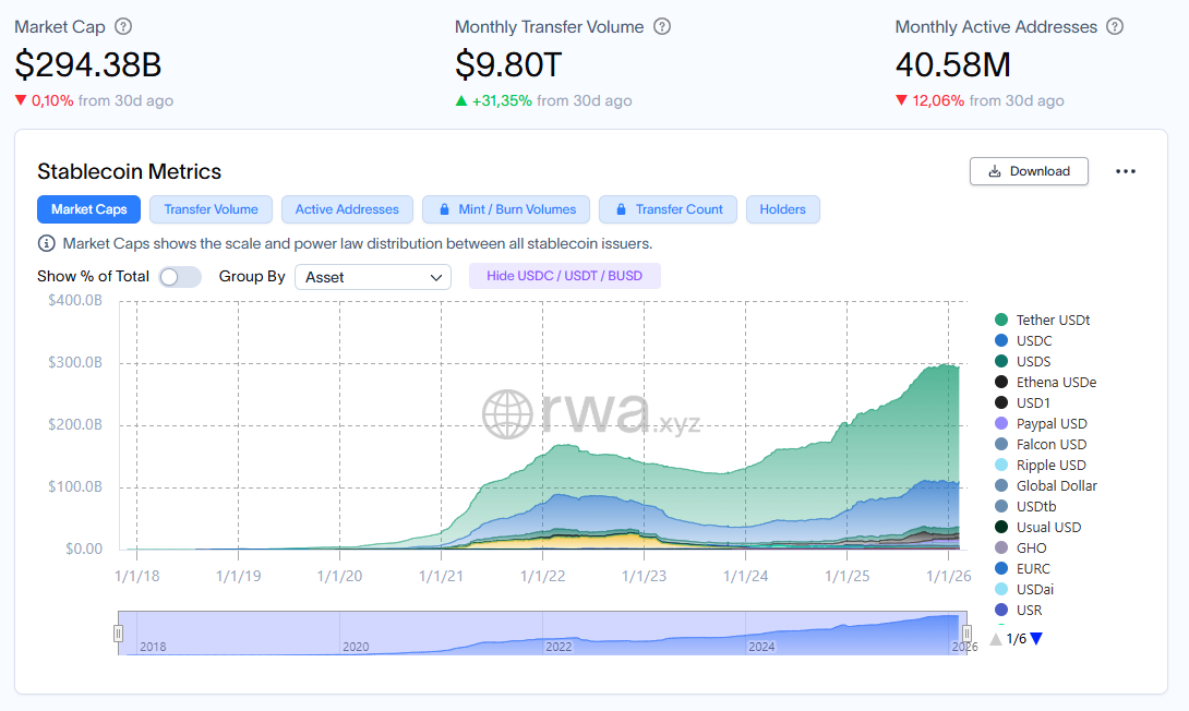stablecoins marketcap rwa