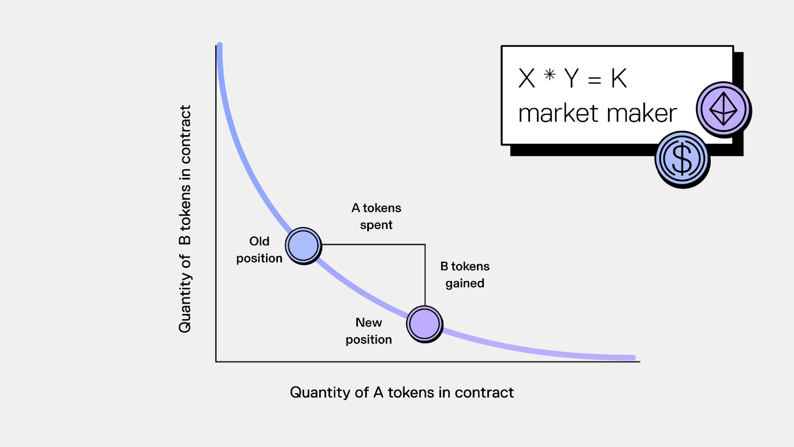the formula of amm
