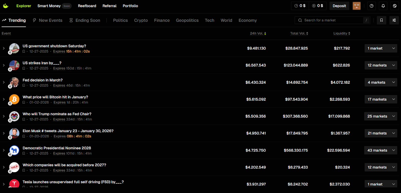 the main interface of whales market