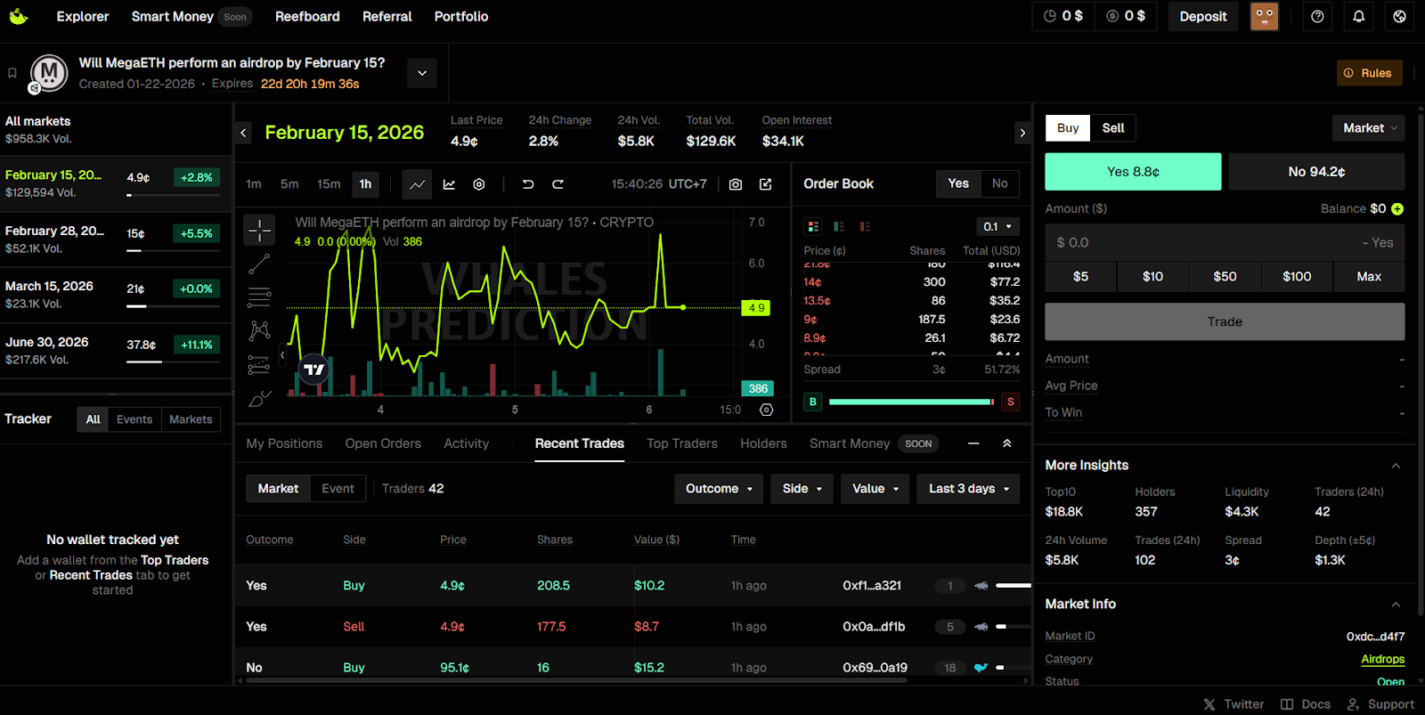 megaeth airdrop day two february markets
