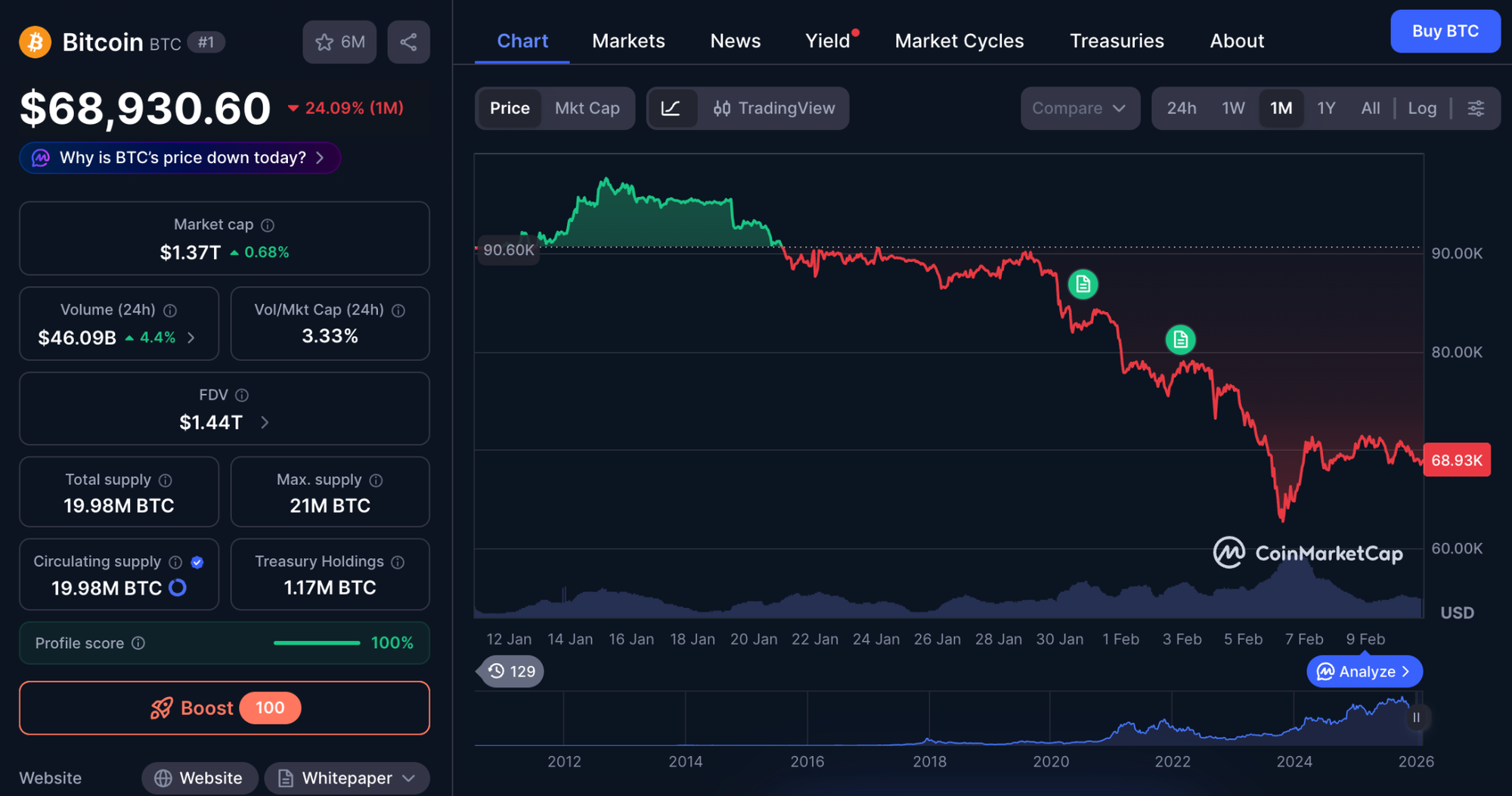 bitcoin marketcap