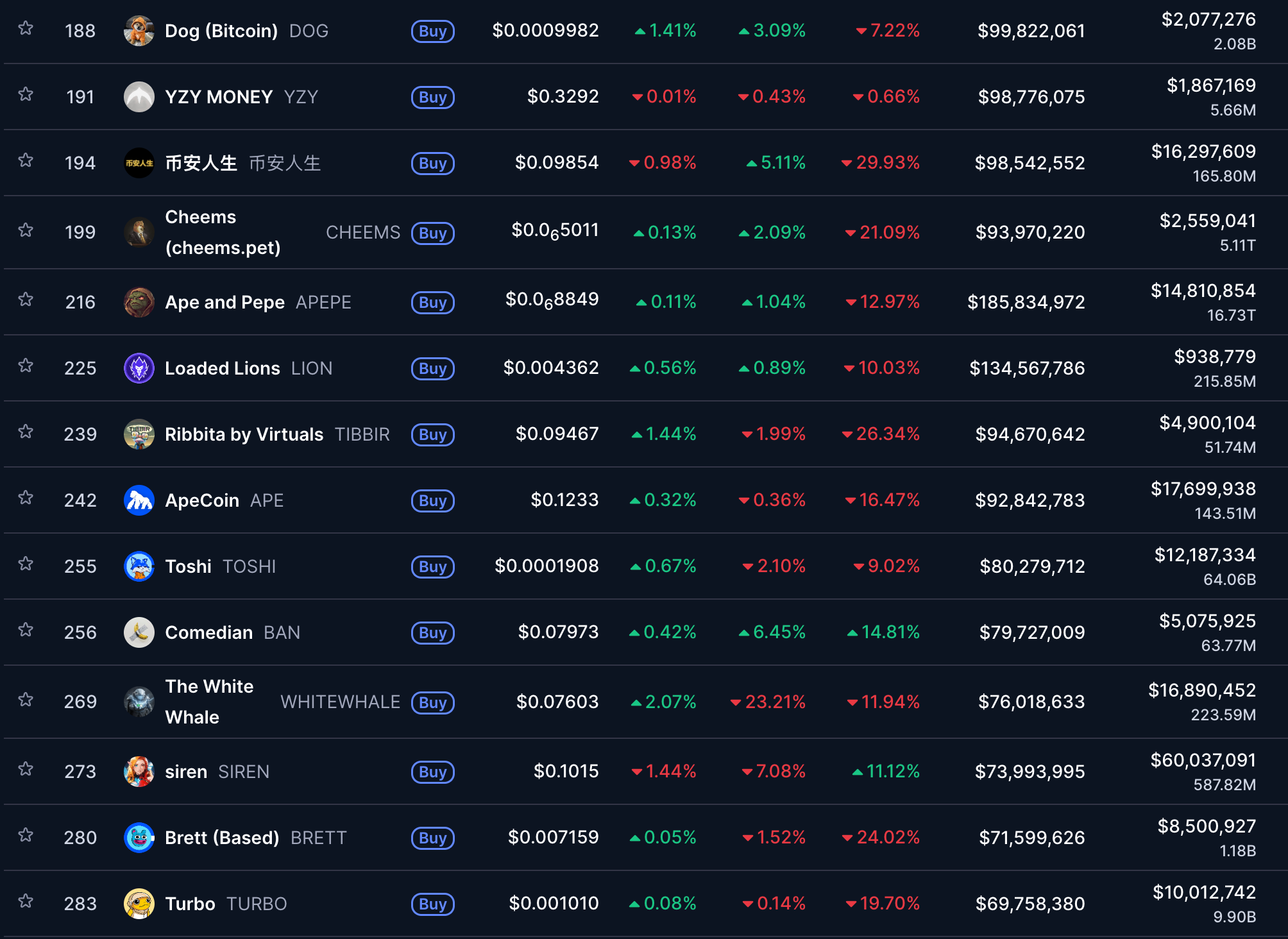 micro-cap projects