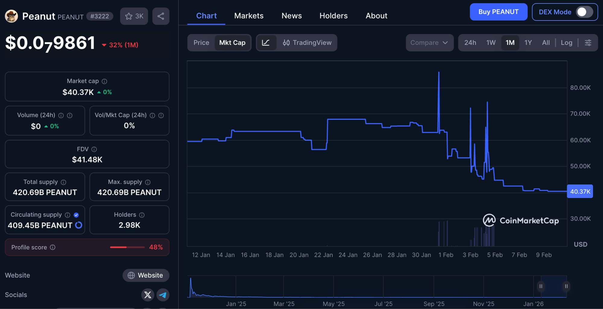 peanut marketcap