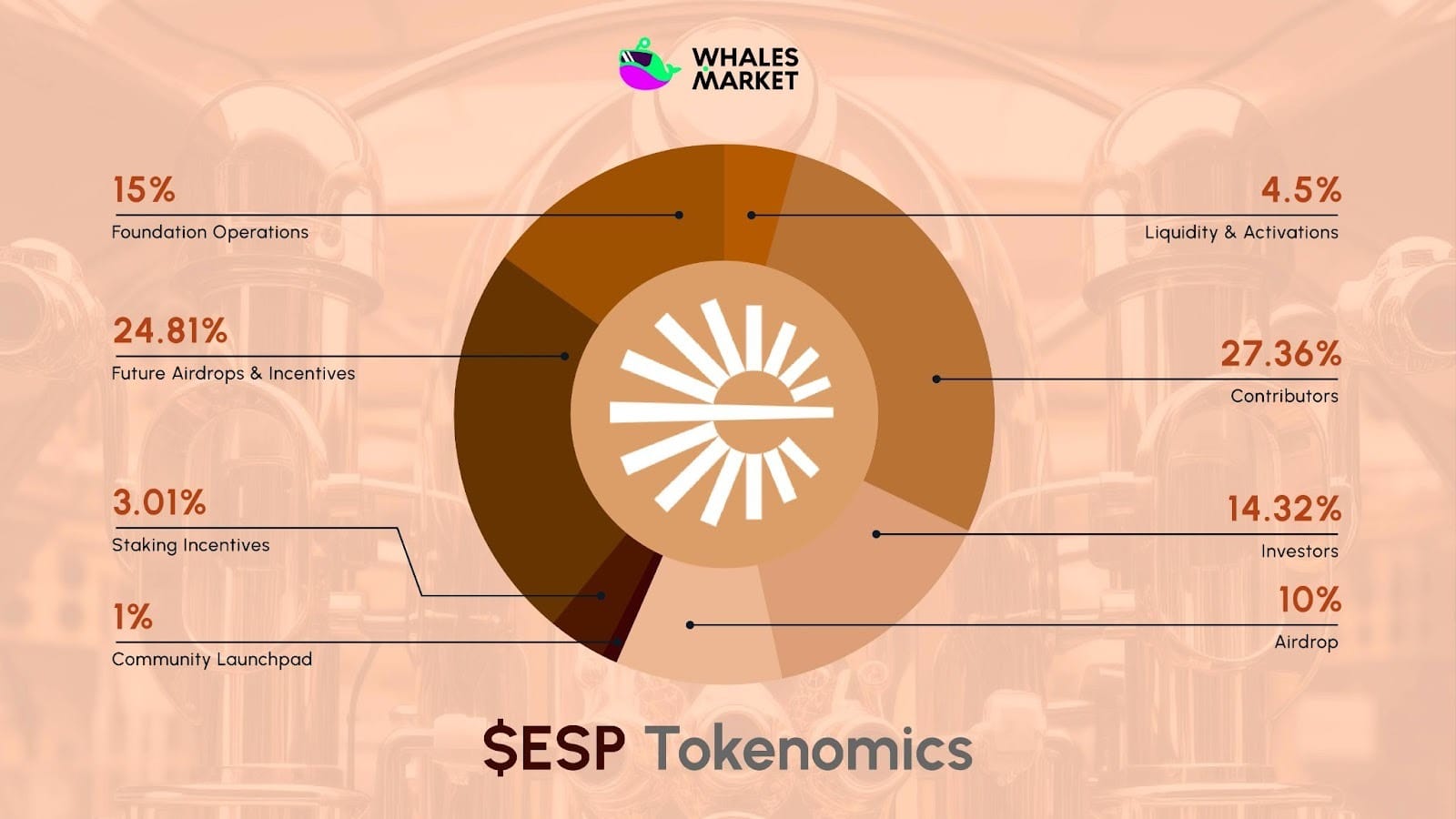 esp token tokenomics
