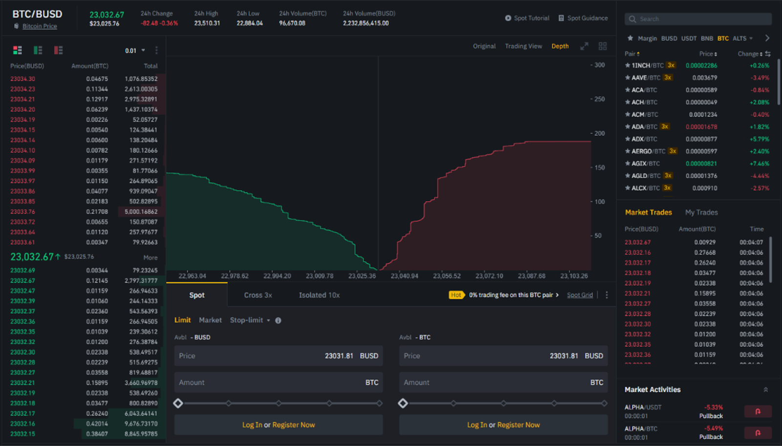 adjust slippage levels and monitor price impact