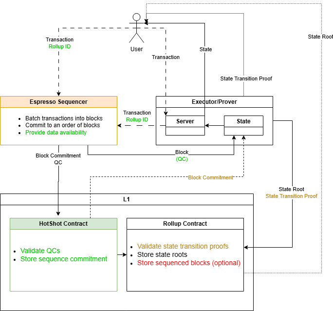 espresso transaction flow