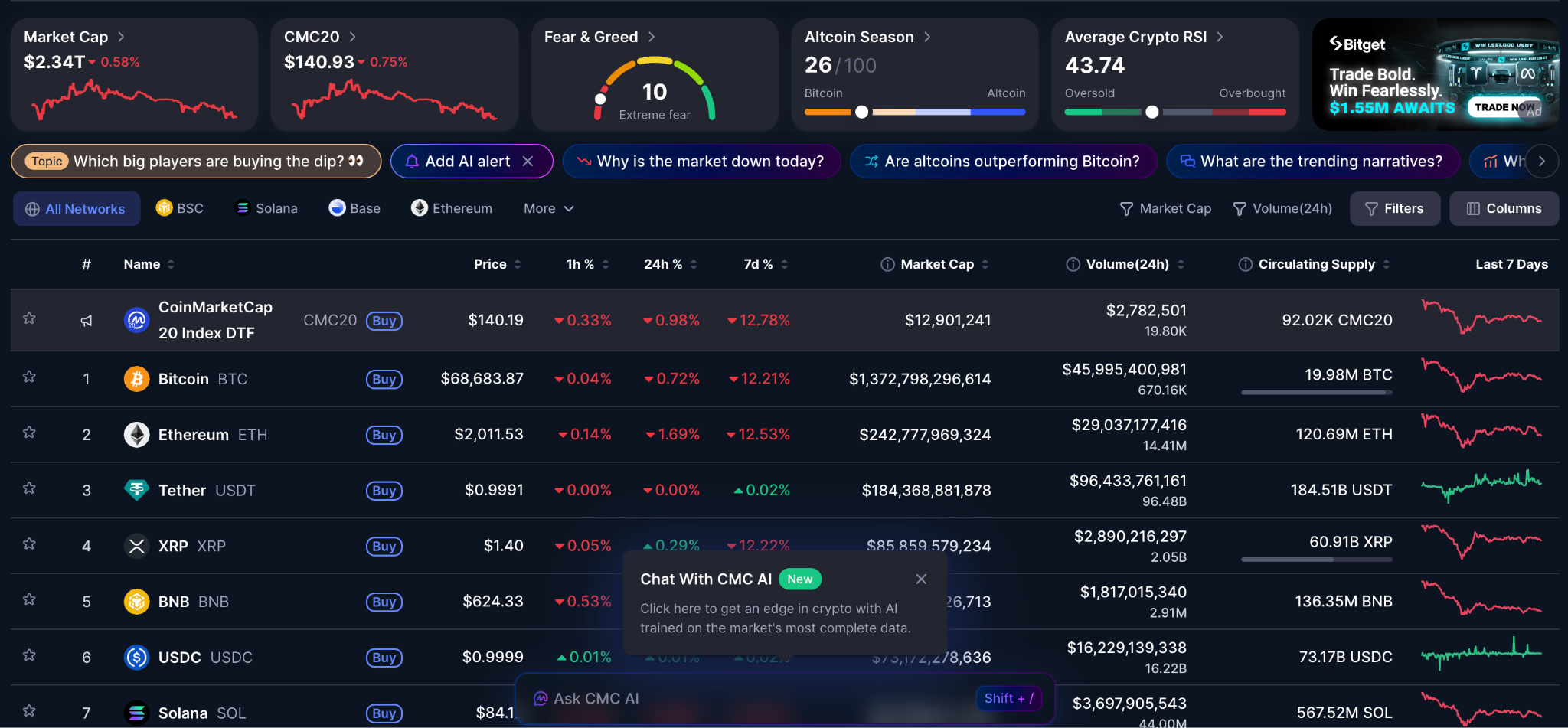 coinmarketcap - one of the best crypto information site